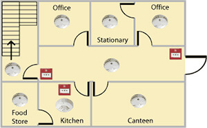 Categories-L1-Fire-Alarm-System